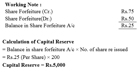 TS Grewal Accountancy Class 12 Solutions Chapter 8 Accounting for Share Capital image - 112