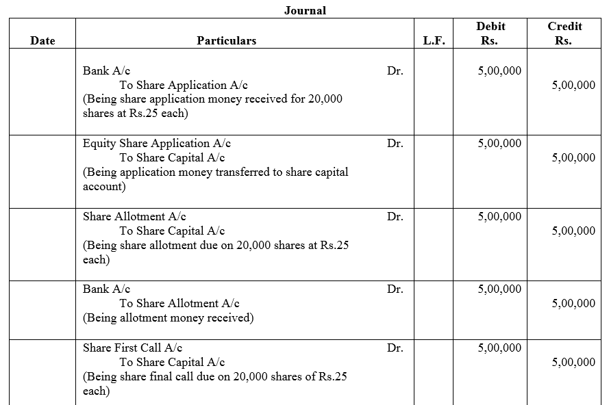 TS Grewal Accountancy Class 12 Solutions Chapter 8 Accounting for Share Capital image - 114