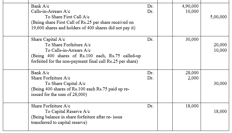 TS Grewal Accountancy Class 12 Solutions Chapter 8 Accounting for Share Capital image - 115