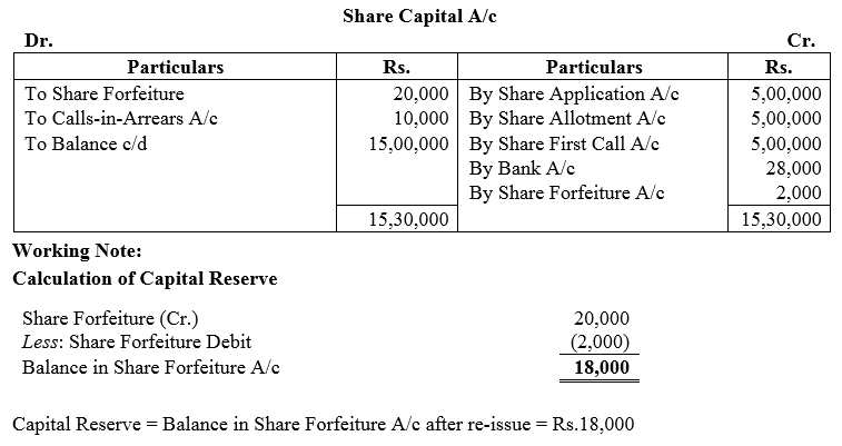 TS Grewal Accountancy Class 12 Solutions Chapter 8 Accounting for Share Capital image - 116