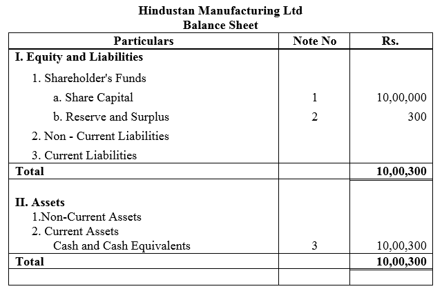 TS Grewal Accountancy Class 12 Solutions Chapter 8 Accounting for Share Capital image - 118