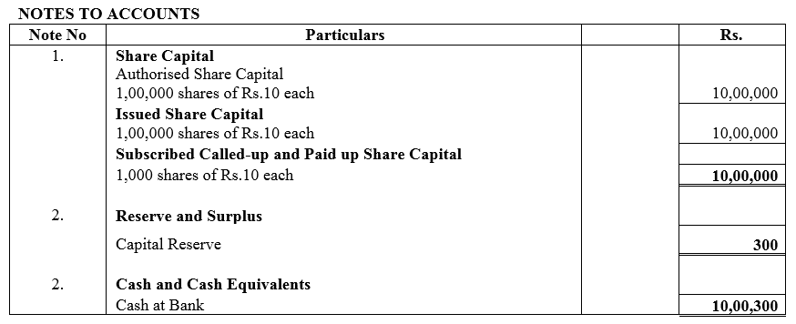 TS Grewal Accountancy Class 12 Solutions Chapter 8 Accounting for Share Capital image - 119