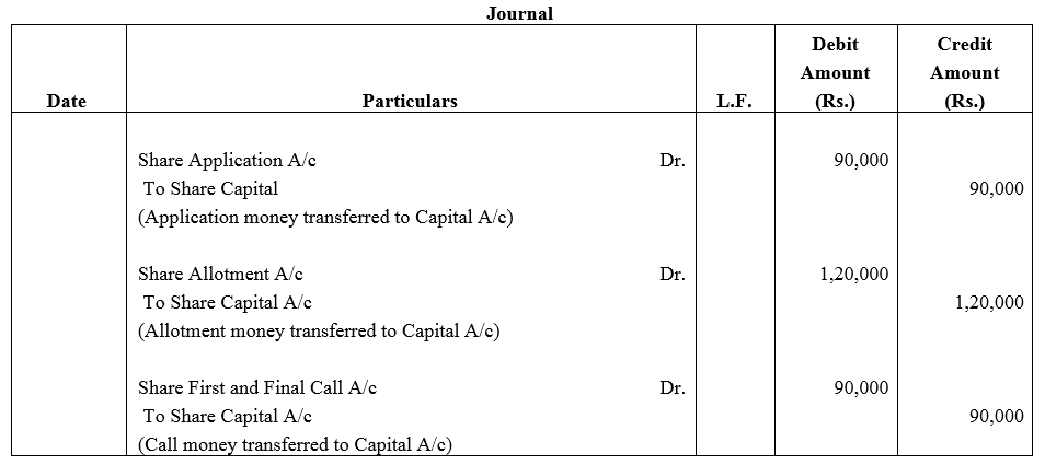 TS Grewal Accountancy Class 12 Solutions Chapter 8 Accounting for Share Capital image - 12