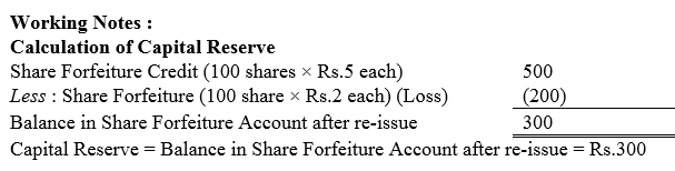 TS Grewal Accountancy Class 12 Solutions Chapter 8 Accounting for Share Capital image - 120
