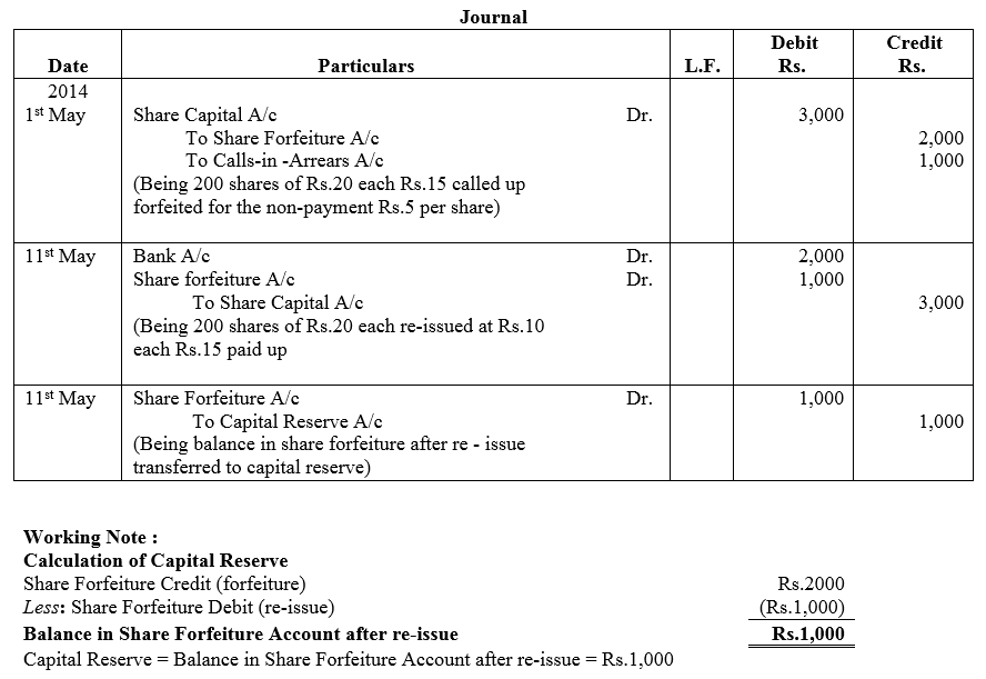 TS Grewal Accountancy Class 12 Solutions Chapter 8 Accounting for Share Capital image - 121
