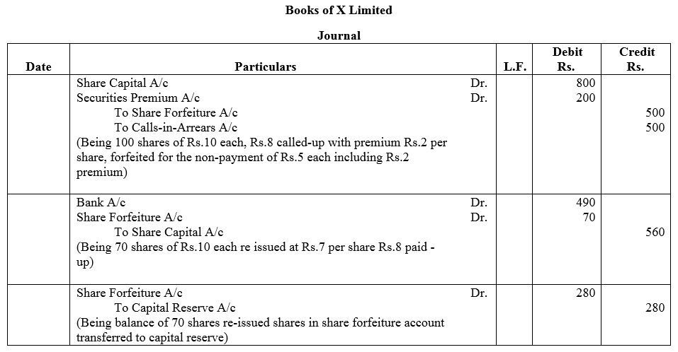TS Grewal Accountancy Class 12 Solutions Chapter 8 Accounting for Share Capital image - 122