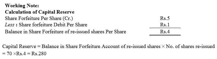 TS Grewal Accountancy Class 12 Solutions Chapter 8 Accounting for Share Capital image - 122