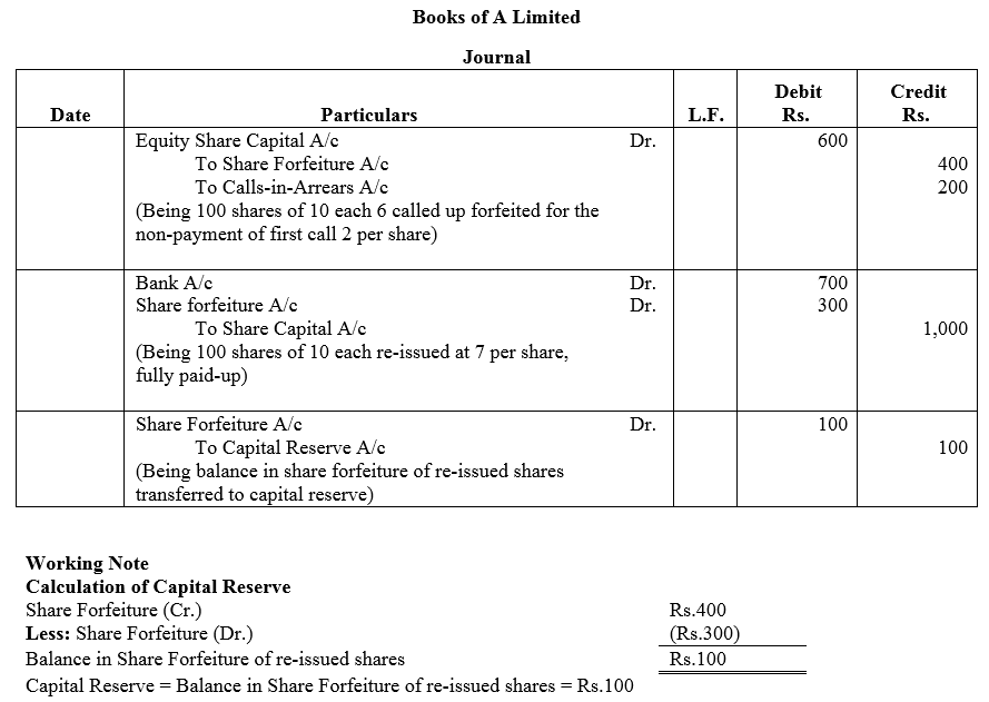 TS Grewal Accountancy Class 12 Solutions Chapter 8 Accounting for Share Capital image - 124