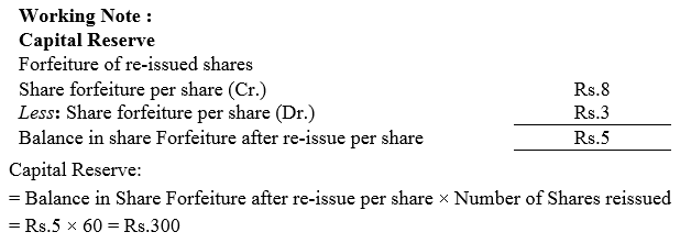 TS Grewal Accountancy Class 12 Solutions Chapter 8 Accounting for Share Capital image - 127