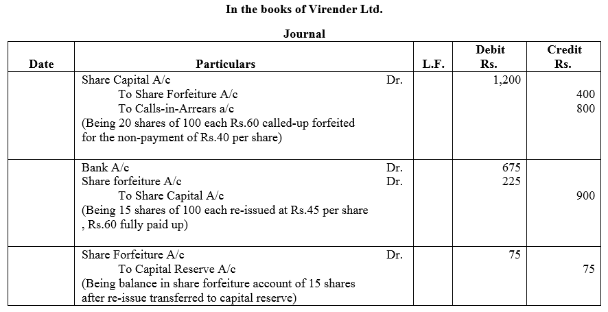 TS Grewal Accountancy Class 12 Solutions Chapter 8 Accounting for Share Capital image - 128