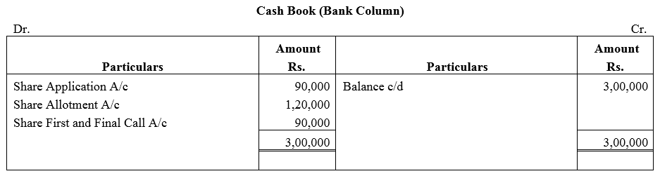 TS Grewal Accountancy Class 12 Solutions Chapter 8 Accounting for Share Capital image - 13