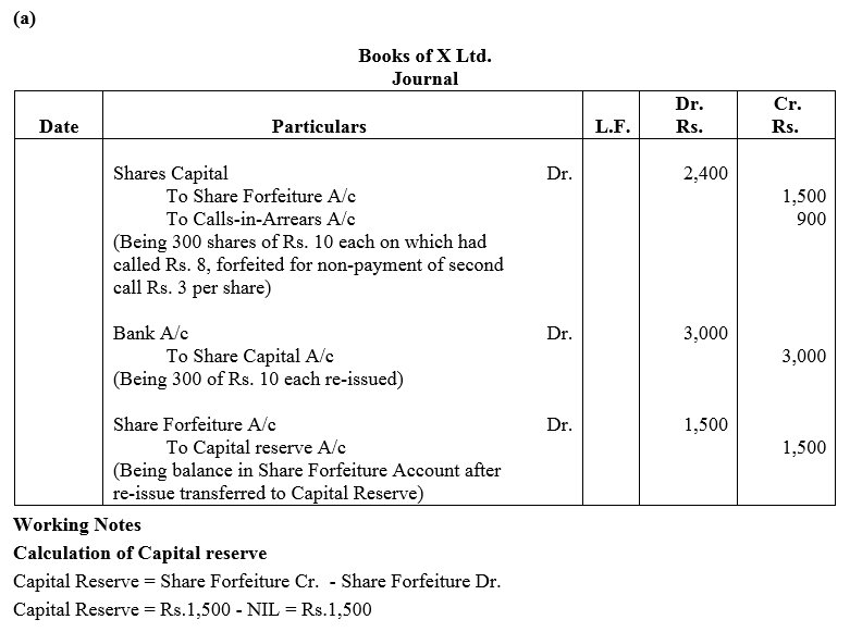 TS Grewal Accountancy Class 12 Solutions Chapter 8 Accounting for Share Capital image - 130