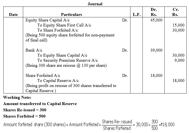 TS Grewal Accountancy Class 12 Solutions Chapter 8 Accounting for Share Capital image - 135