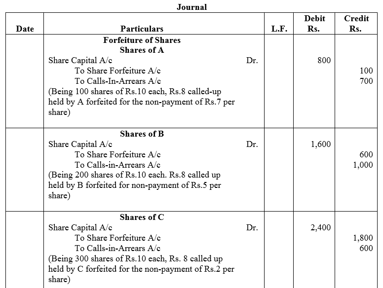 TS Grewal Accountancy Class 12 Solutions Chapter 8 Accounting for Share Capital image - 137