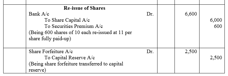 TS Grewal Accountancy Class 12 Solutions Chapter 8 Accounting for Share Capital image - 138