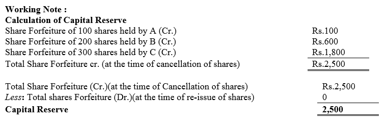 TS Grewal Accountancy Class 12 Solutions Chapter 8 Accounting for Share Capital image - 139