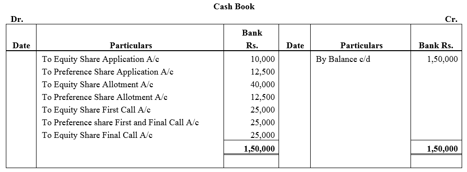 TS Grewal Accountancy Class 12 Solutions Chapter 8 Accounting for Share Capital image - 14
