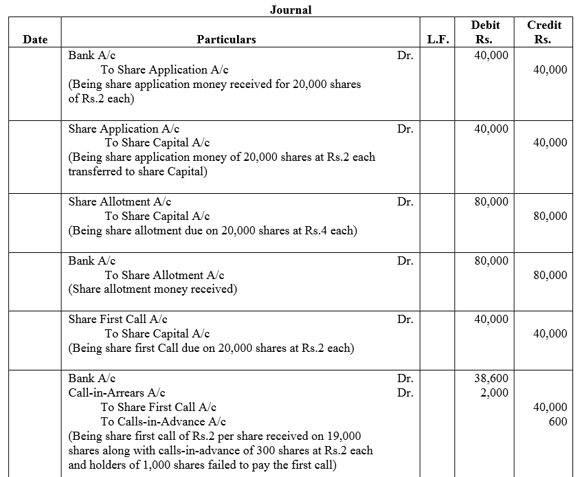 TS Grewal Accountancy Class 12 Solutions Chapter 8 Accounting for Share Capital image - 141