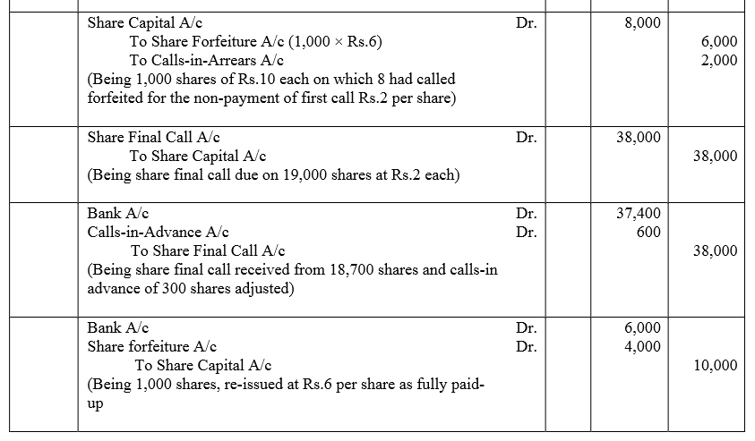 TS Grewal Accountancy Class 12 Solutions Chapter 8 Accounting for Share Capital image - 142