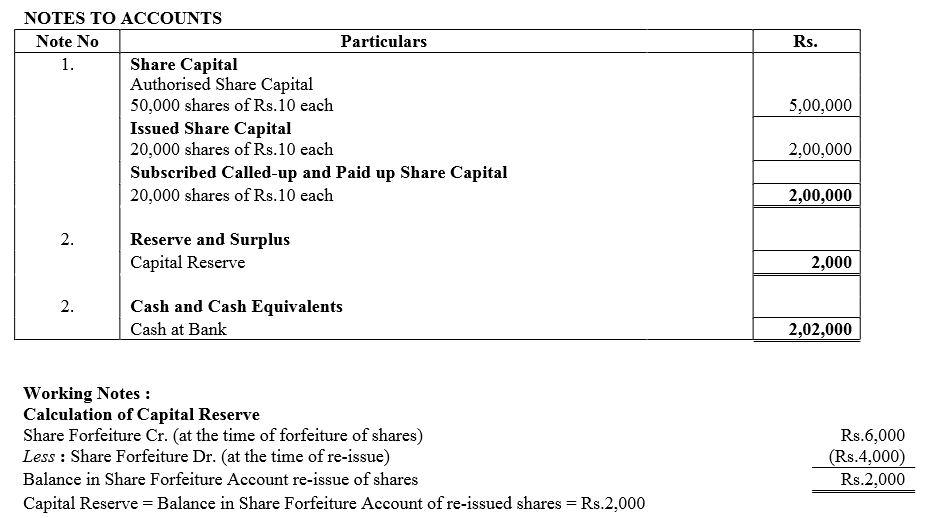 TS Grewal Accountancy Class 12 Solutions Chapter 8 Accounting for Share Capital image - 145