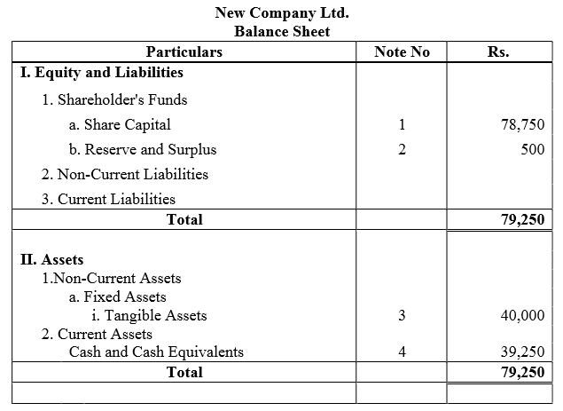 TS Grewal Accountancy Class 12 Solutions Chapter 8 Accounting for Share Capital image - 150