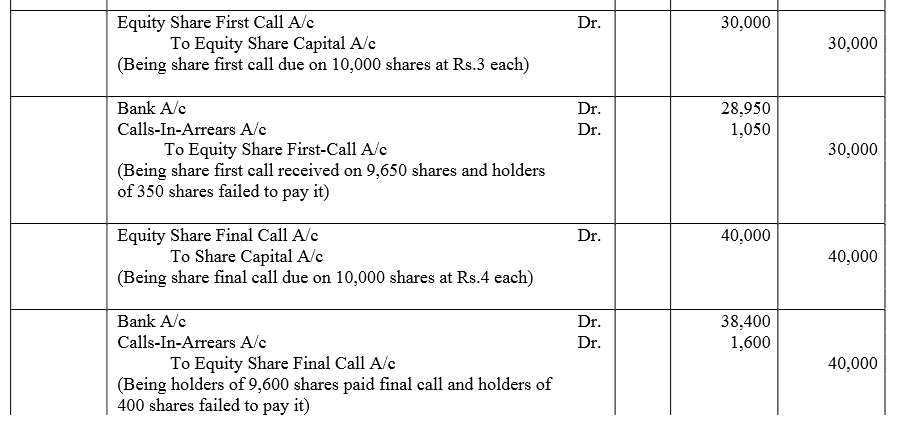 TS Grewal Accountancy Class 12 Solutions Chapter 8 Accounting for Share Capital image - 155