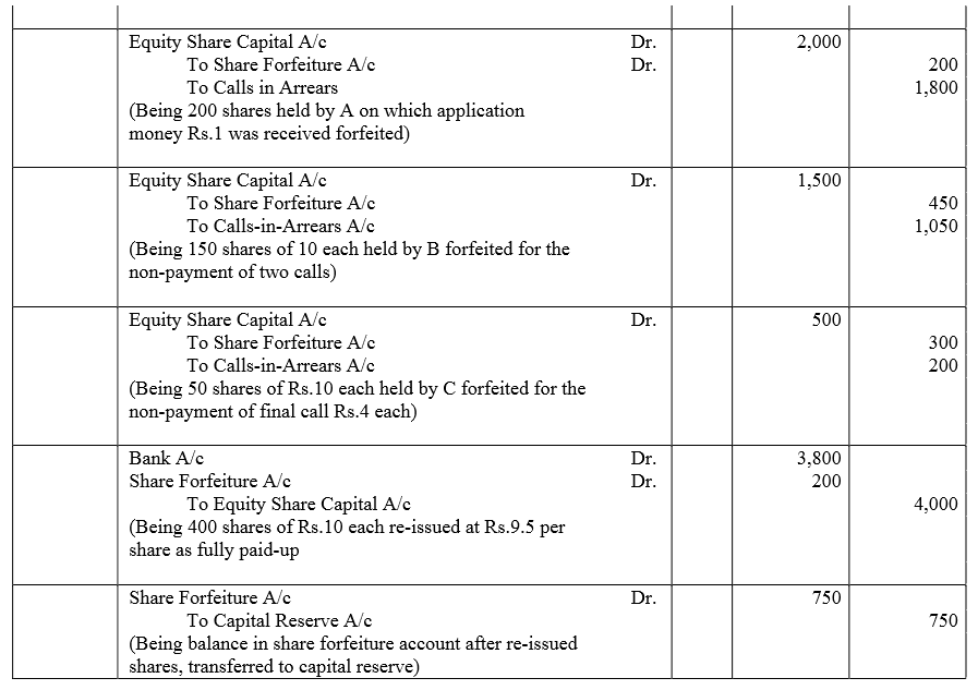 TS Grewal Accountancy Class 12 Solutions Chapter 8 Accounting for Share Capital image - 156