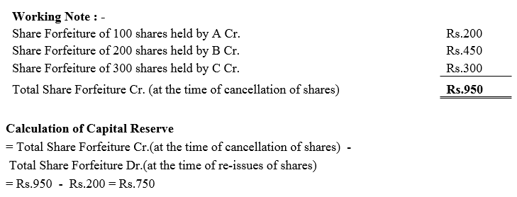 TS Grewal Accountancy Class 12 Solutions Chapter 8 Accounting for Share Capital image - 157