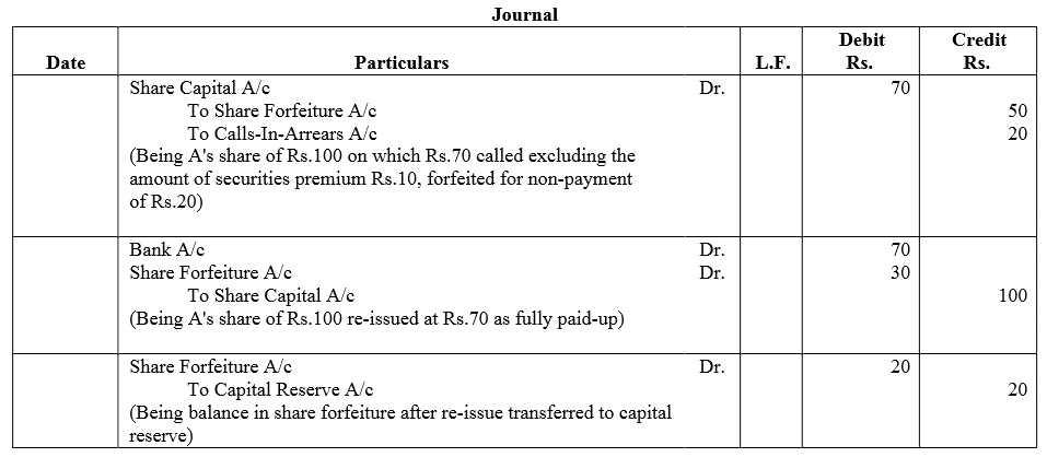 TS Grewal Accountancy Class 12 Solutions Chapter 8 Accounting for Share Capital image - 158