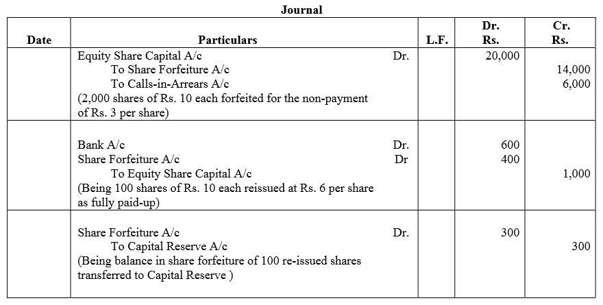 TS Grewal Accountancy Class 12 Solutions Chapter 8 Accounting for Share Capital image - 159