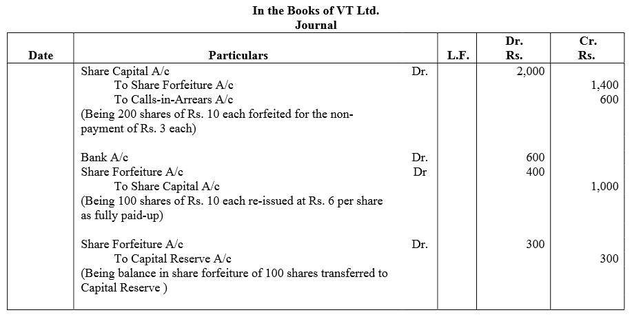 TS Grewal Accountancy Class 12 Solutions Chapter 8 Accounting for Share Capital image - 161