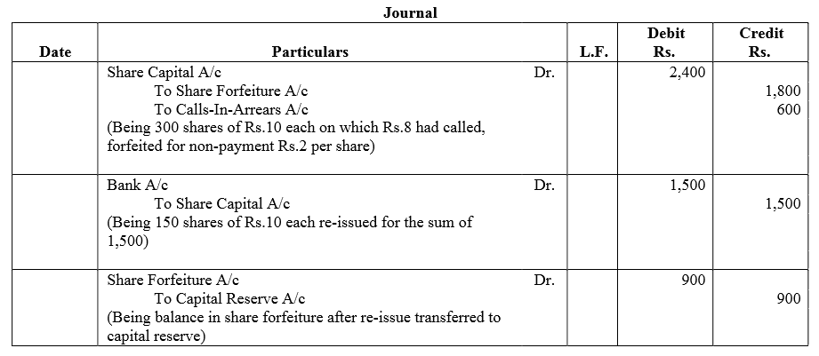 TS Grewal Accountancy Class 12 Solutions Chapter 8 Accounting for Share Capital image - 163