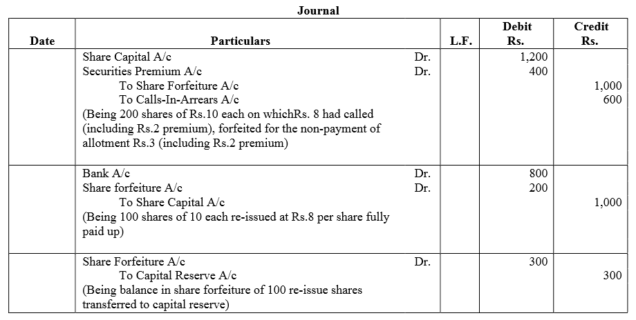 TS Grewal Accountancy Class 12 Solutions Chapter 8 Accounting for Share Capital image - 166