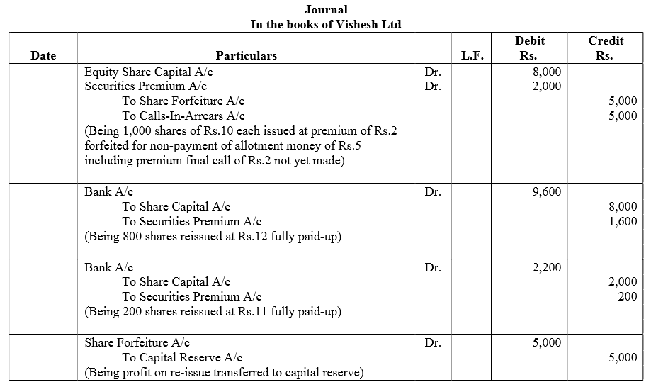 TS Grewal Accountancy Class 12 Solutions Chapter 8 Accounting for Share Capital image - 168