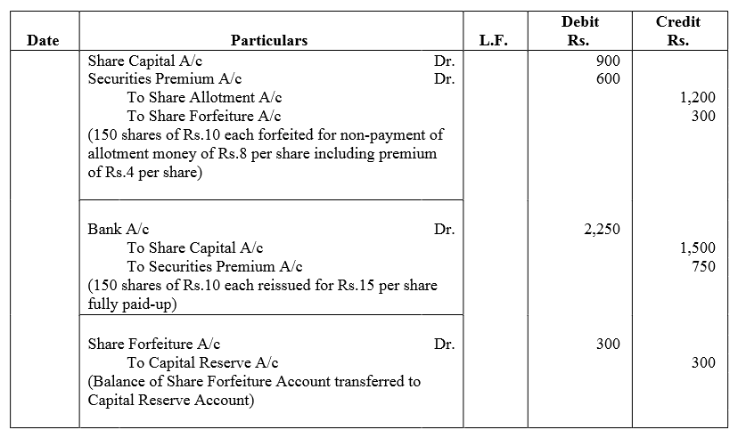 TS Grewal Accountancy Class 12 Solutions Chapter 8 Accounting for Share Capital image - 169