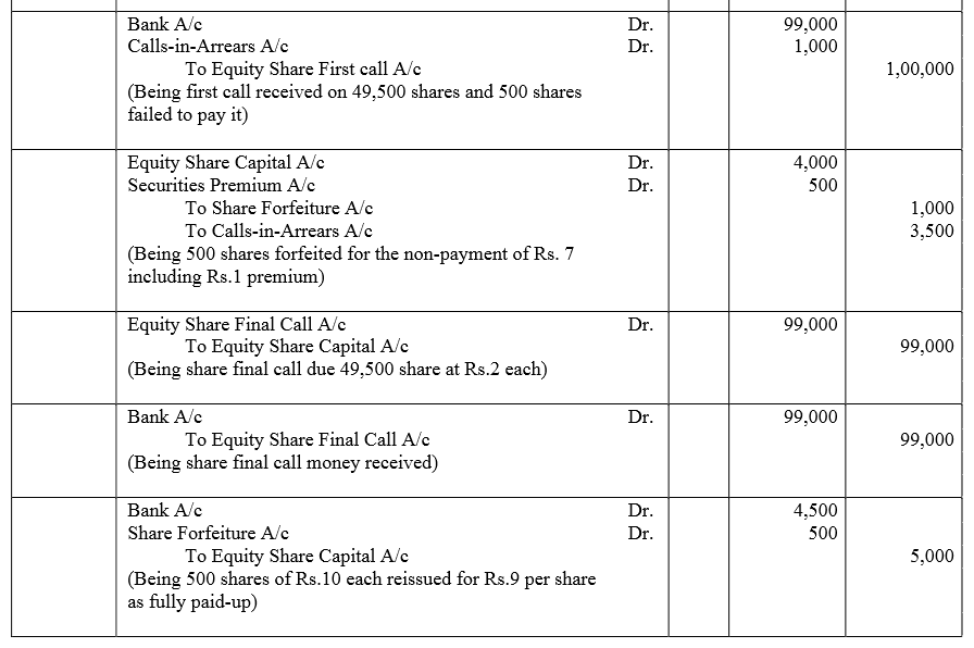 TS Grewal Accountancy Class 12 Solutions Chapter 8 Accounting for Share Capital image - 173