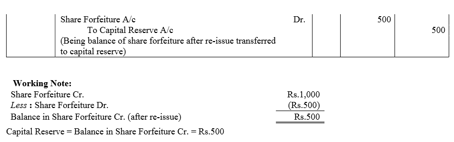 TS Grewal Accountancy Class 12 Solutions Chapter 8 Accounting for Share Capital image - 174