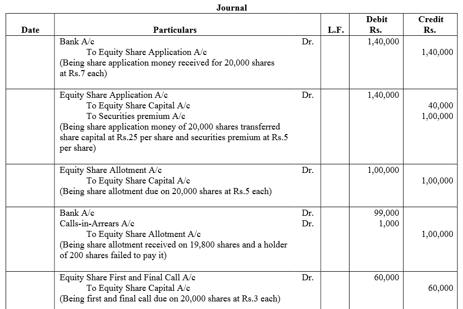 TS Grewal Accountancy Class 12 Solutions Chapter 8 Accounting for Share Capital image - 178