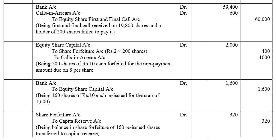 TS Grewal Accountancy Class 12 Solutions Chapter 8 Accounting for Share Capital image - 179