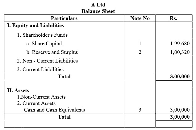 TS Grewal Accountancy Class 12 Solutions Chapter 8 Accounting for Share Capital image - 180