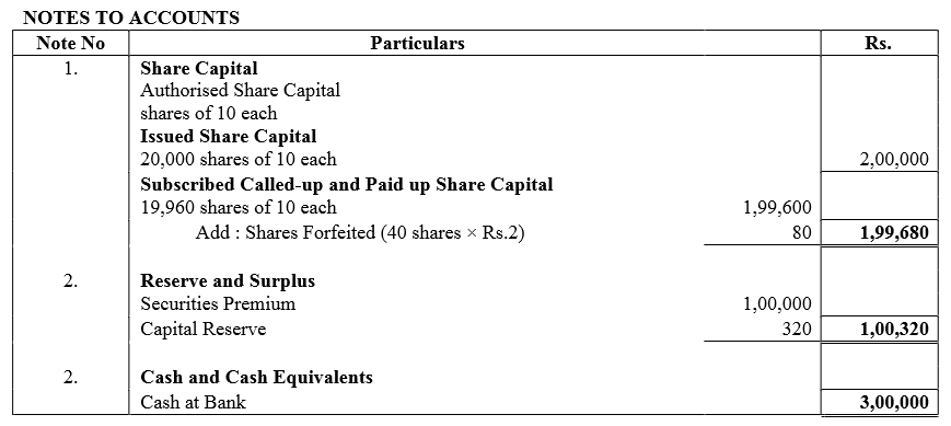 TS Grewal Accountancy Class 12 Solutions Chapter 8 Accounting for Share Capital image - 181