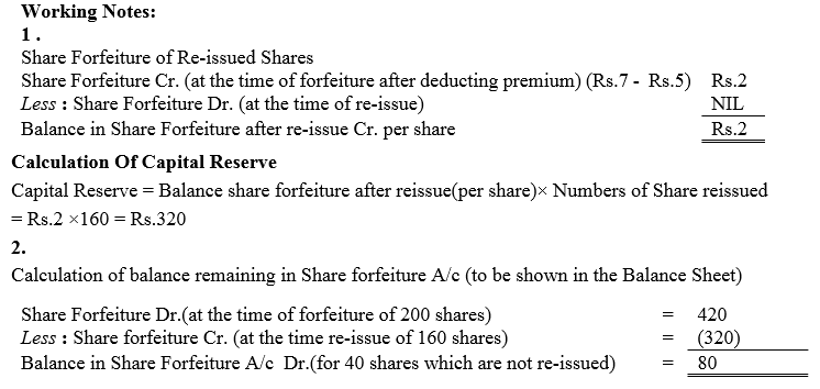 TS Grewal Accountancy Class 12 Solutions Chapter 8 Accounting for Share Capital image - 182