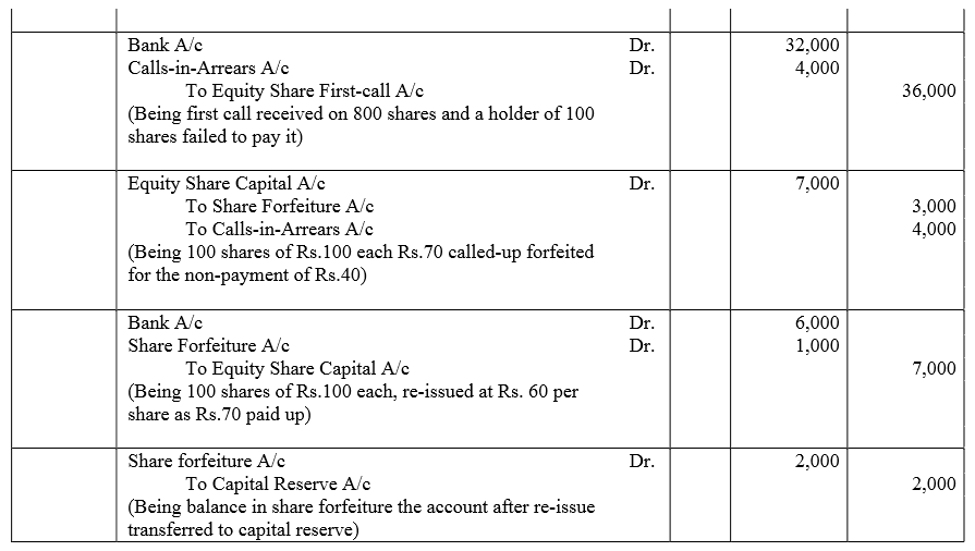 TS Grewal Accountancy Class 12 Solutions Chapter 8 Accounting for Share Capital image - 186