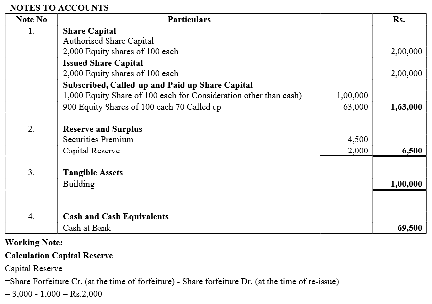 TS Grewal Accountancy Class 12 Solutions Chapter 8 Accounting for Share Capital image - 188