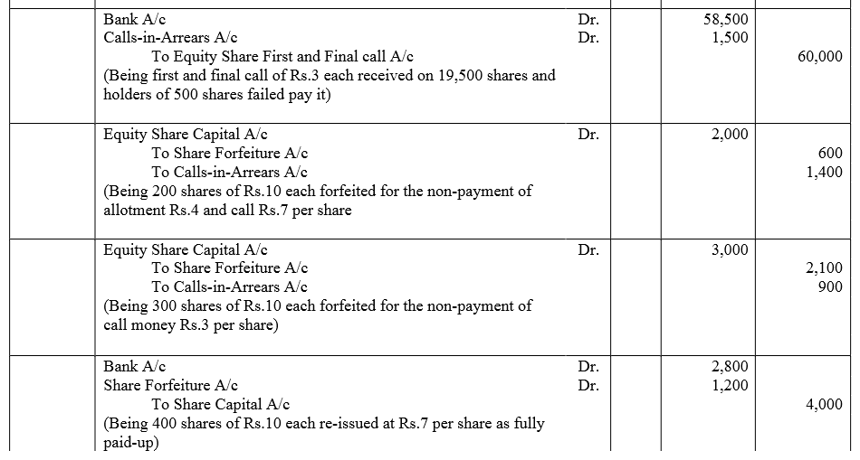 TS Grewal Accountancy Class 12 Solutions Chapter 8 Accounting for Share Capital image - 191