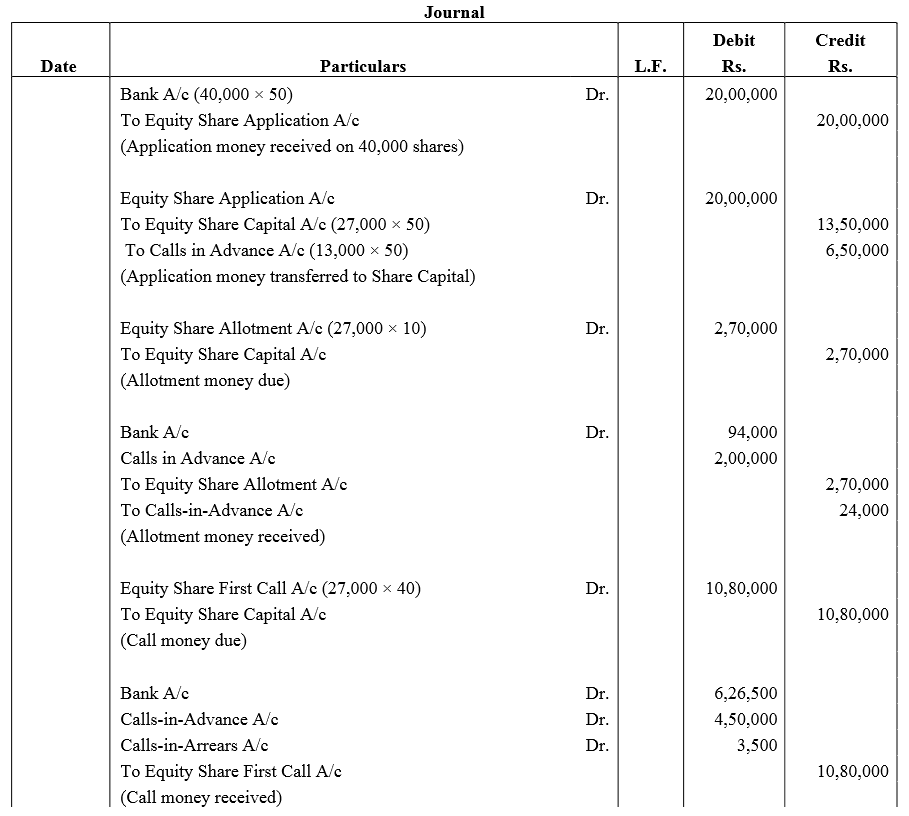 TS Grewal Accountancy Class 12 Solutions Chapter 8 Accounting for Share Capital image - 196