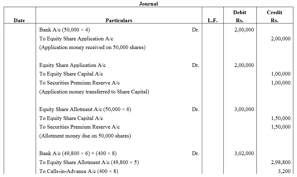 TS Grewal Accountancy Class 12 Solutions Chapter 8 Accounting for Share Capital image - 199