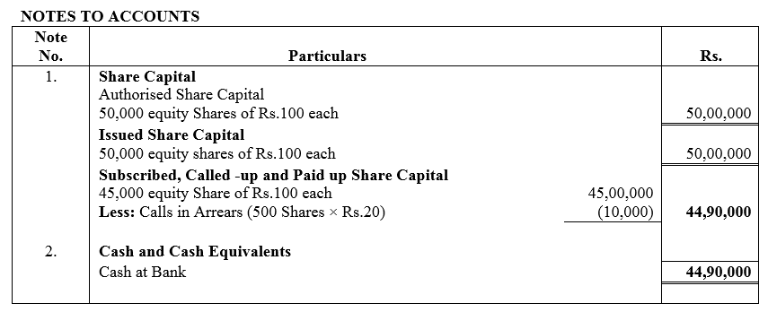 TS Grewal Accountancy Class 12 Solutions Chapter 8 Accounting for Share Capital image - 2