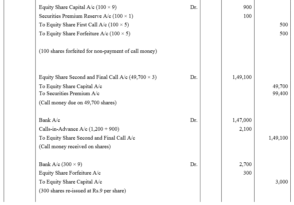 TS Grewal Accountancy Class 12 Solutions Chapter 8 Accounting for Share Capital image - 201