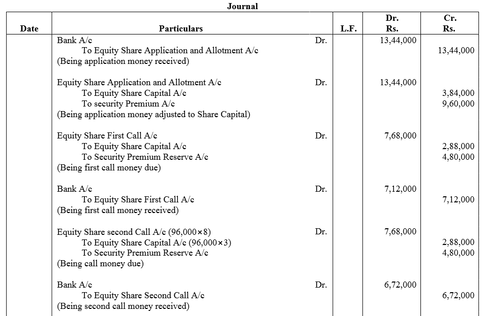 TS Grewal Accountancy Class 12 Solutions Chapter 8 Accounting for Share Capital image - 204